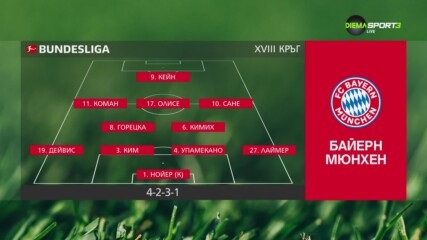 Байерн Мюнхен - Волфсбург /състави/