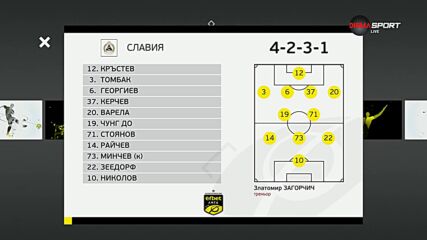 Славия - Ботев Пловдив /състави/