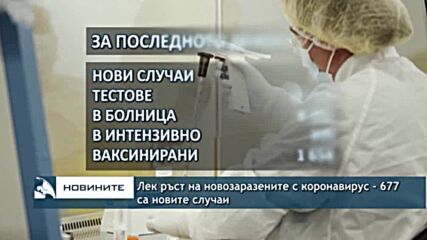 Лек ръст на новозаразените с коронавирус - 677 са новите случаи