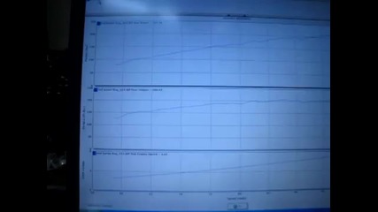 Cxracing Bmw E30 Gt35 Turbo kit Dyno