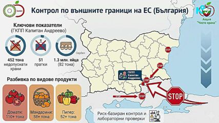 Д-р Ангел Мавровски: Служители на БАБХ редовно са заплашвани от търговци