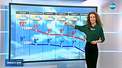 Прогноза за времето (14.11.2017 - централна емисия)