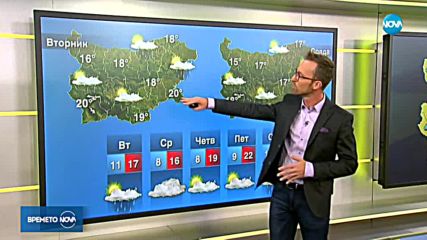Прогноза за времето (24.09.2018 - сутрешна)