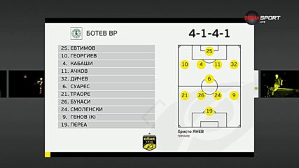 Ботев Враца - Пирин /състави/