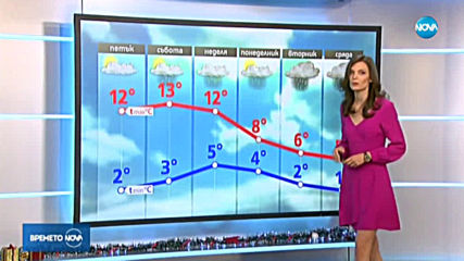 Прогноза за времето (20.12.2019 - обедна)