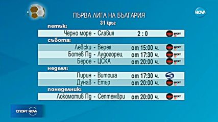 Спортни новини (21.04.2018 - обедна емисия)