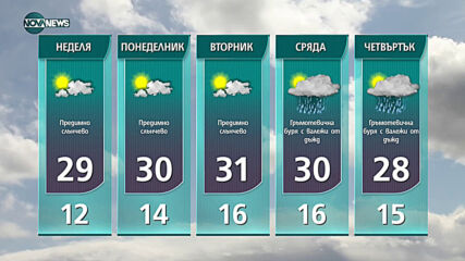 Прогноза за времето на NOVA NEWS (21.05.2021 - 18:00)