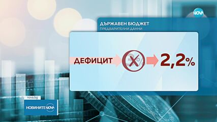Новините на NOVA (03.01.2024 - следобедна емисия)