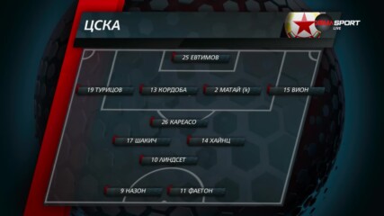 Съставът на ЦСКА за срещата с Бохемианс