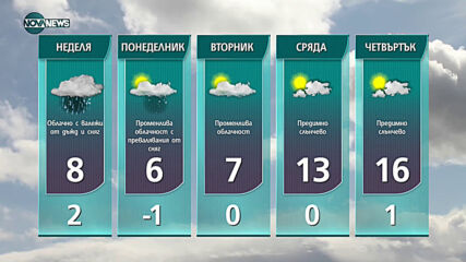 Прогноза за времето на NOVA NEWS (26.02.2021 - 21:00)