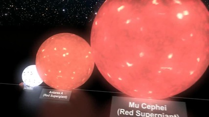 размера на планетатите преди много години 
