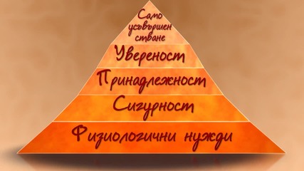 Пирамида на Маслау - самоусъвършенстване