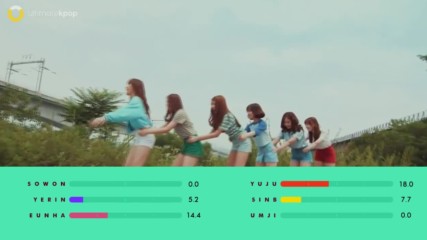 Gfriend - Navillera Line Distribution