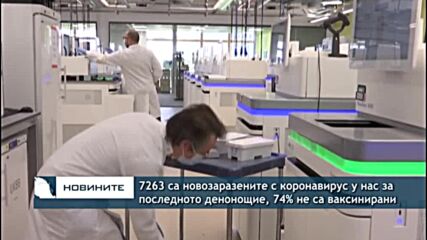7263 са новозаразените с коронавирус у нас за последното денонощие, 74% не са ваксинирани