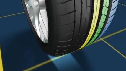 Dunlop гуми