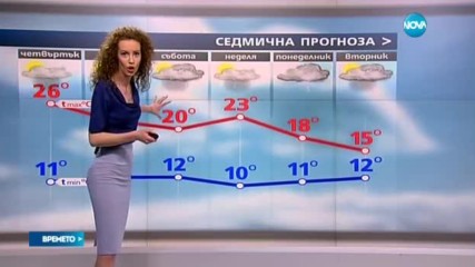 Прогноза за времето (04.05.2017 - обедна емисия)