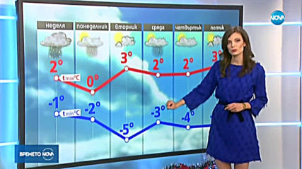 Прогноза за времето (29.12.2019 - обедна емисия)