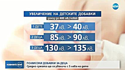 Увеличават добавките за деца от догодина