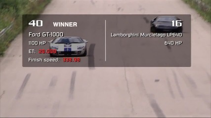 Ford Gt vs. Lamborghini Murcielago Lp640