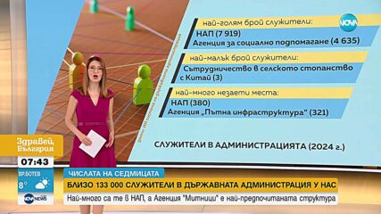 Държавната администрация: структура, служители и дела.