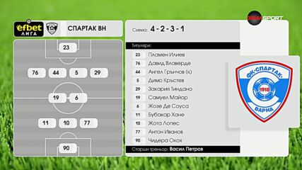 Ботев Враца - Спартак Варна /състави/