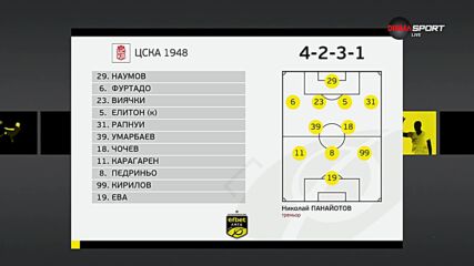 ЦСКА - ЦСКА 1948 /състави/
