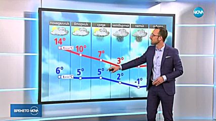 Прогноза за времето (04.02.2019 - обедна емисия)