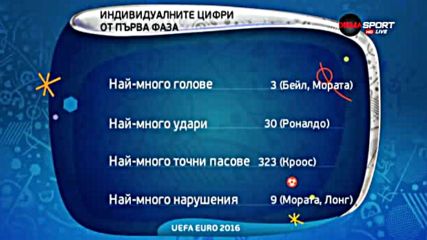 Индивидуалните цифри от първата фаза на UEFA EURO 2016
