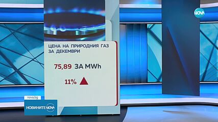 КЕВР реши: По-висока цена на природния газ през декември
