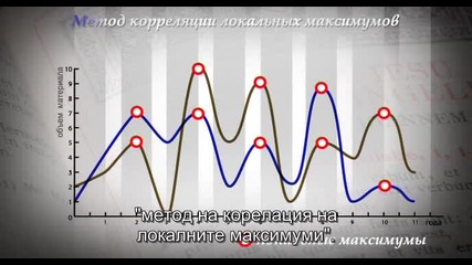 Истината може да се изчисли - 2/5