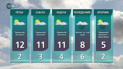Прогноза за времето на NOVA NEWS (11.11.2021 – 16:00)