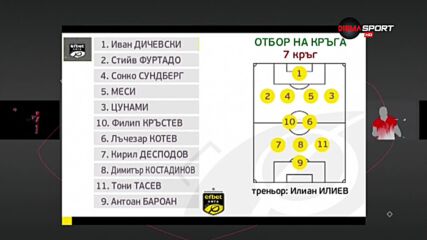 Идеалният отбор на шестия кръг в efbet Лига