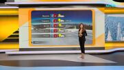 Прогноза за времето (14.01.2026 - сутрешна)