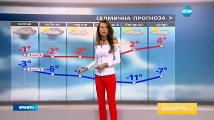 Прогноза за времето (09.02.2017 - централна емисия)