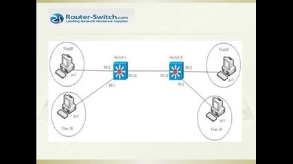 How to Configure Vlan Hopping for Cisco Switches on Attack Prevention