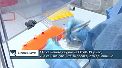116 са новите случаи на COVID-19 у нас, 208 са излекуваните за последното денонощие