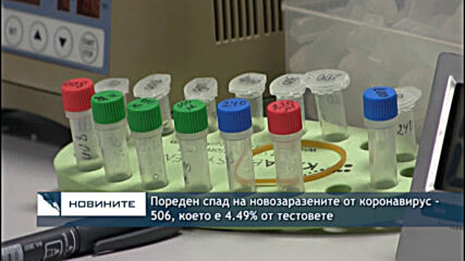 Пореден спад на новозаразените от коронавирус - 506, което е 4.49% от тестовете