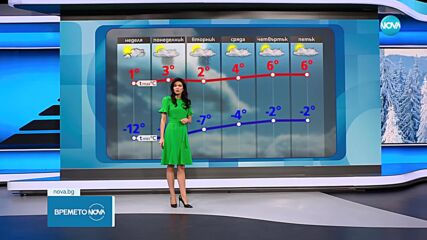Прогноза за времето (22.02.2025 - обедна емисия)
