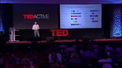 Lies, damned lies and statistics (about Tedtalks) 