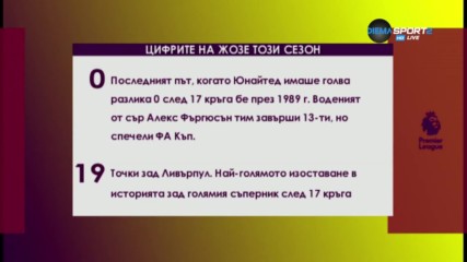 След Ливърпул – Юнайтед: Фактите говорят