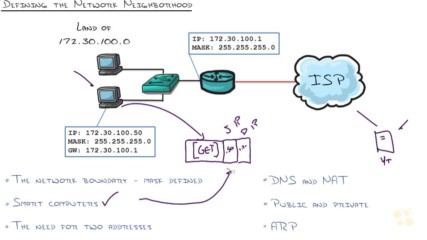 14. Ip Fundamentals -gluing Ip Communication Together Part 3