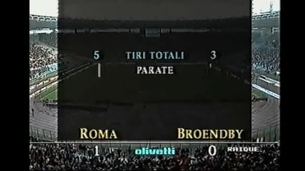 As Roma vs Brondby 1990-1991