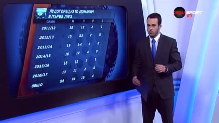 Дунав в елитна компания след равенството с Лудогорец