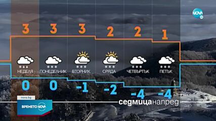 Прогноза за времето (05.03.2022 - обедна емисия)