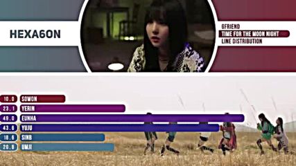 Gfriend - Time for the Moon Night Line Distribution Color Coded -