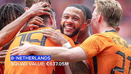 The most valuable teams at EURO 2020