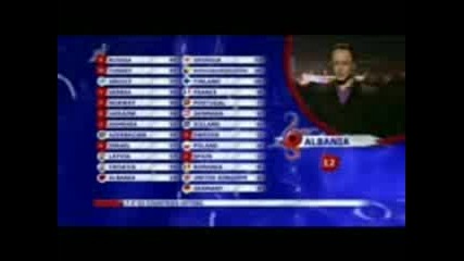 Евровизия 2008 - гласуване 1/5 