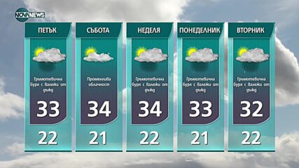 Прогноза за времето на NOVA NEWS (14.07.2021 - 18:00)
