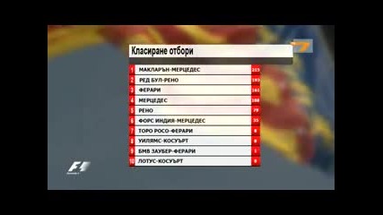 Formula 1 2010 Валенсия предварително студио част 1