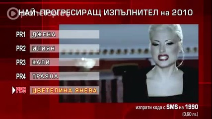 Номинации за Най прогресиращ изпълнител на 2010 